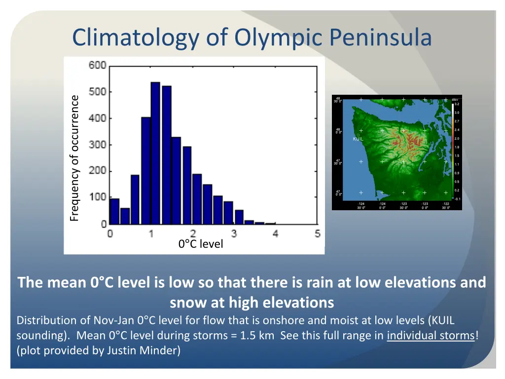 climatology of olympic peninsula 3