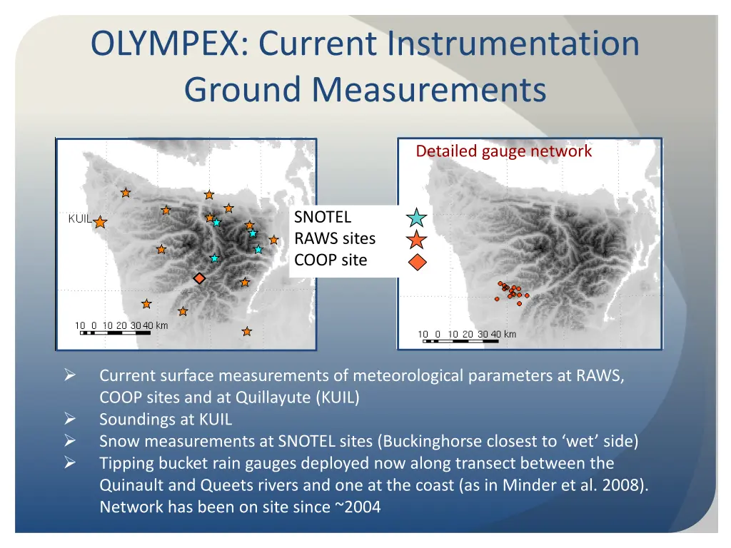 olympex current instrumentation ground