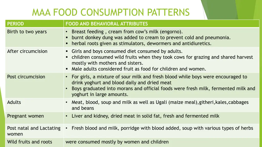maa food consumption patterns