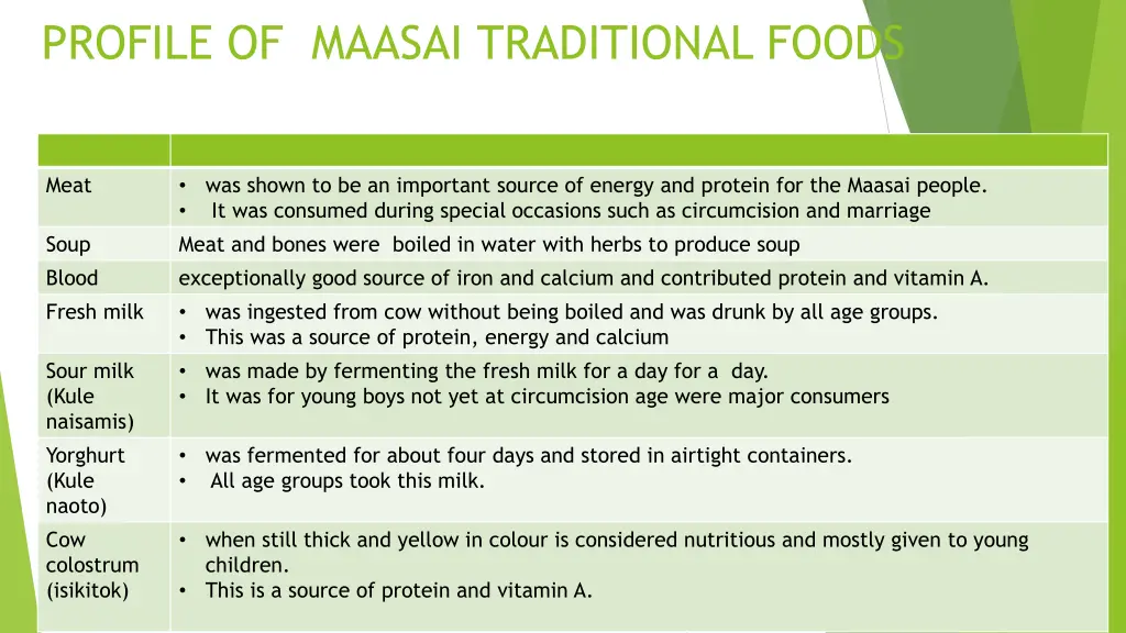 profile of maasai traditional foods