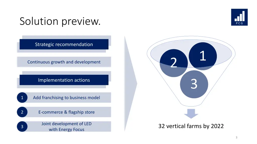 solution preview