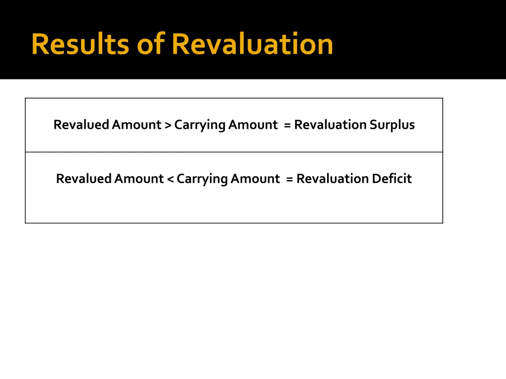results of revaluation