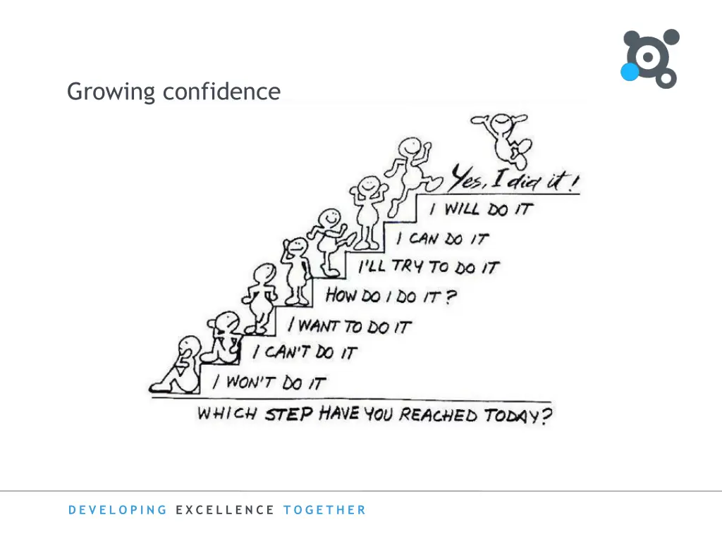 growing confidence