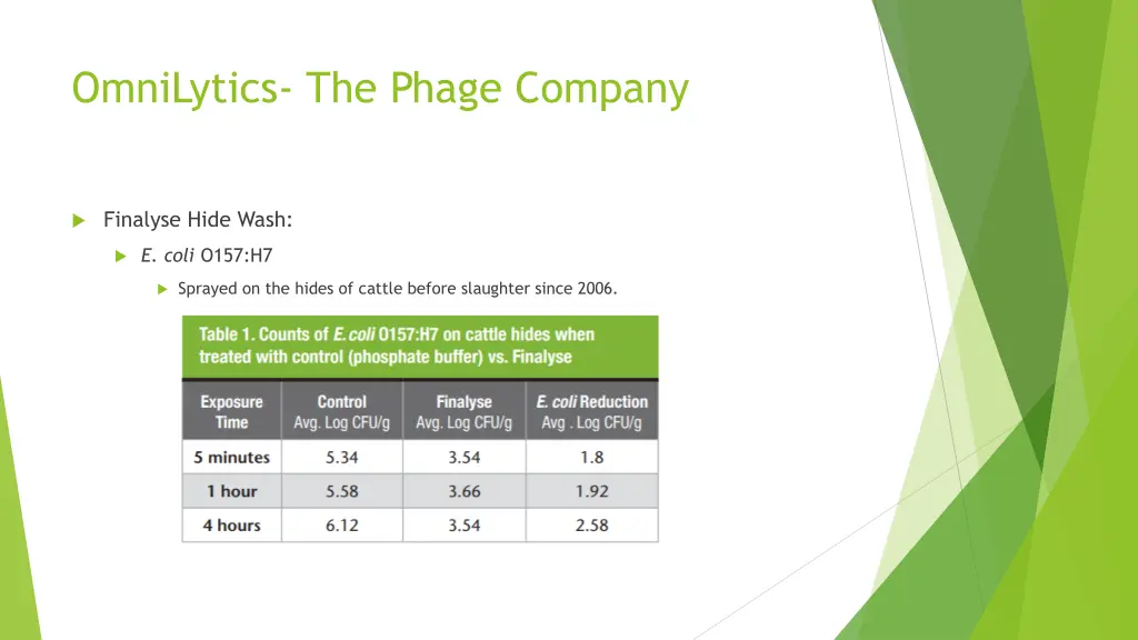 omnilytics the phage company 5