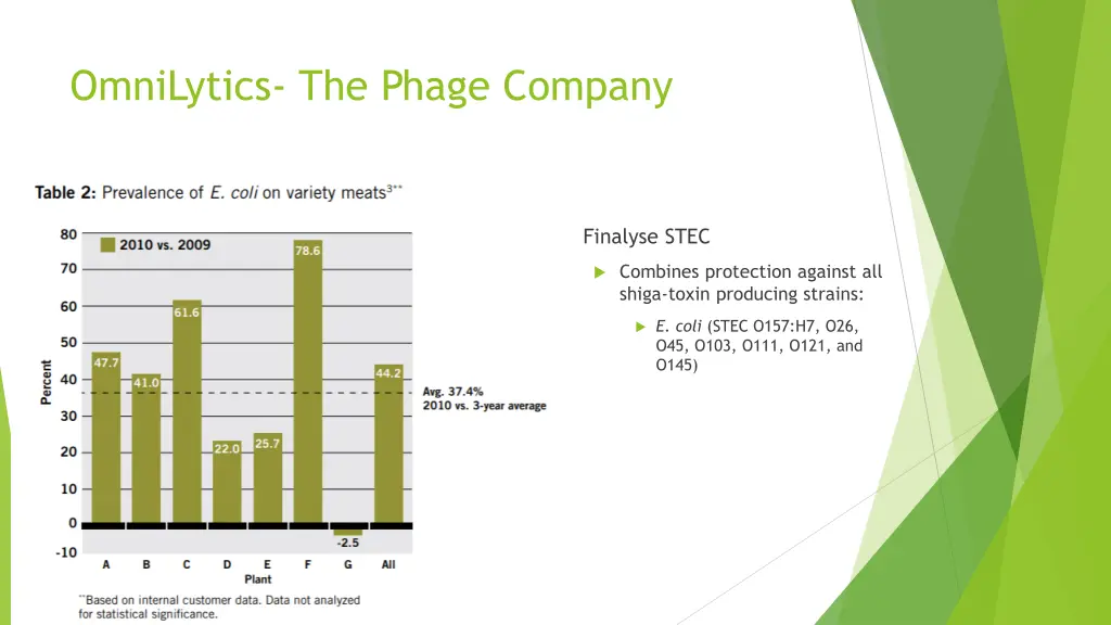 omnilytics the phage company 6