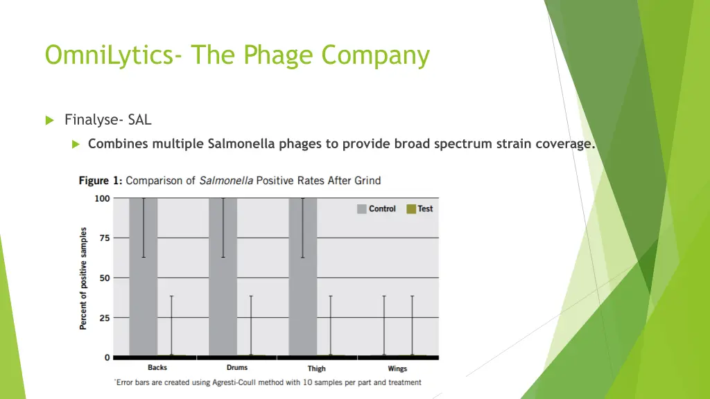 omnilytics the phage company 7