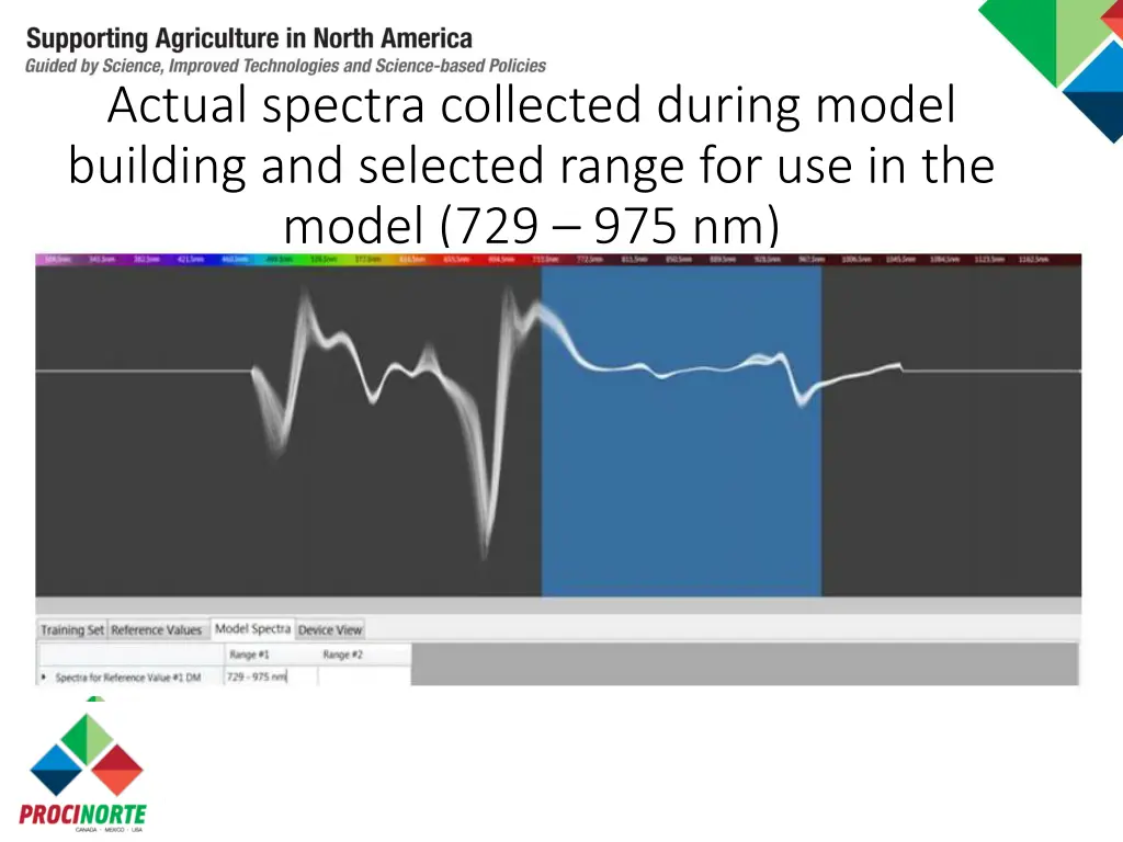 actual spectra collected during model building