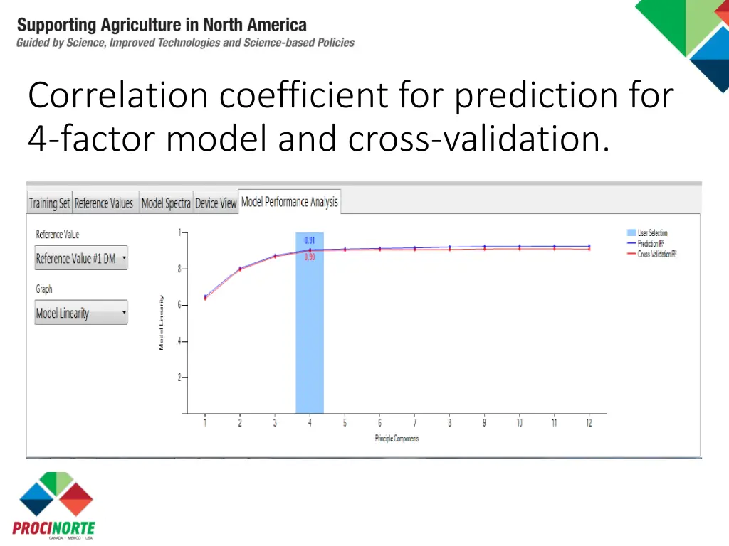 correlation coefficient for prediction
