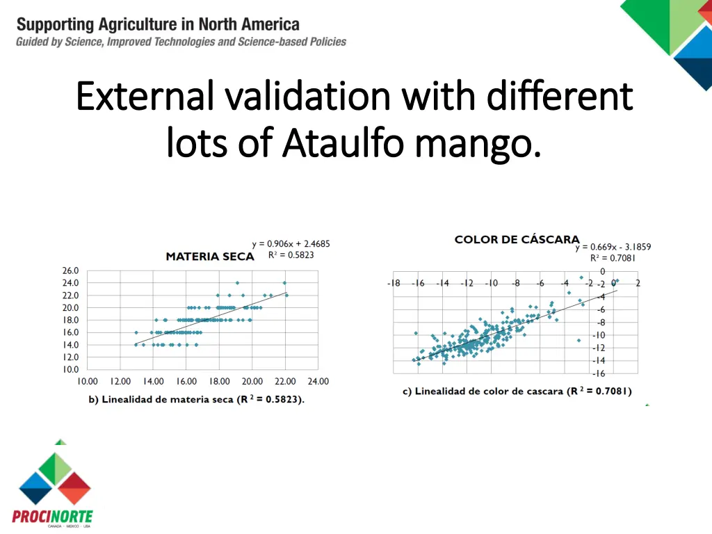 external validation with different external