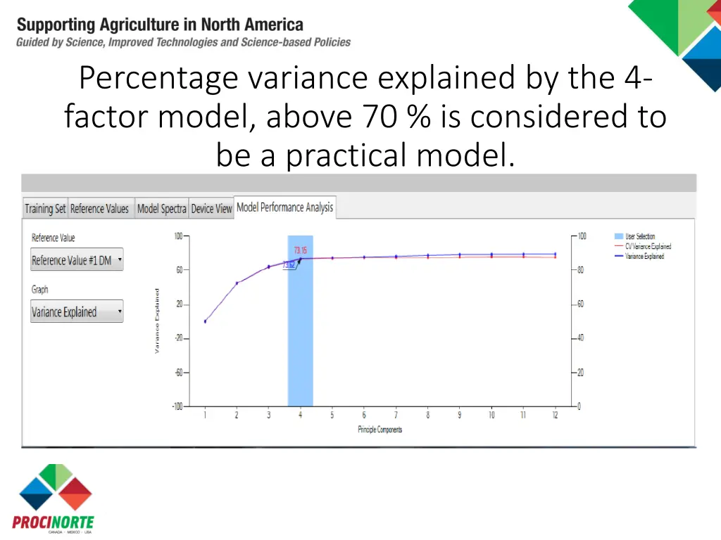 percentage variance explained by the 4 factor