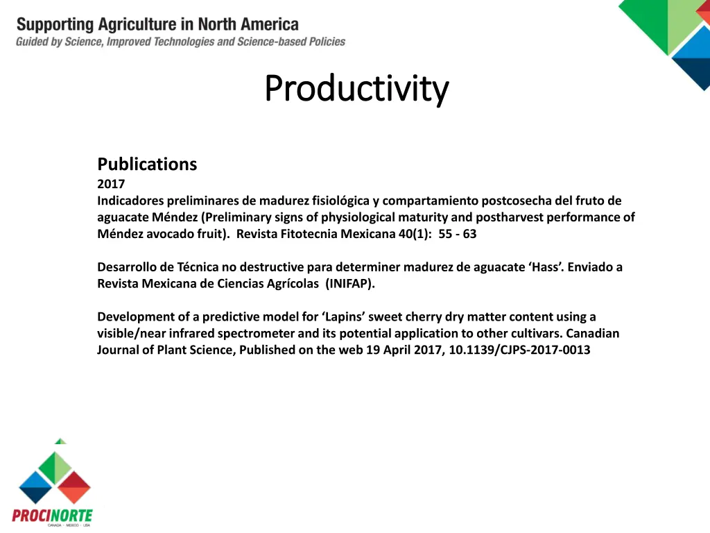 productivity productivity