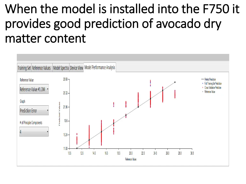 when the model is installed into the f750 it when