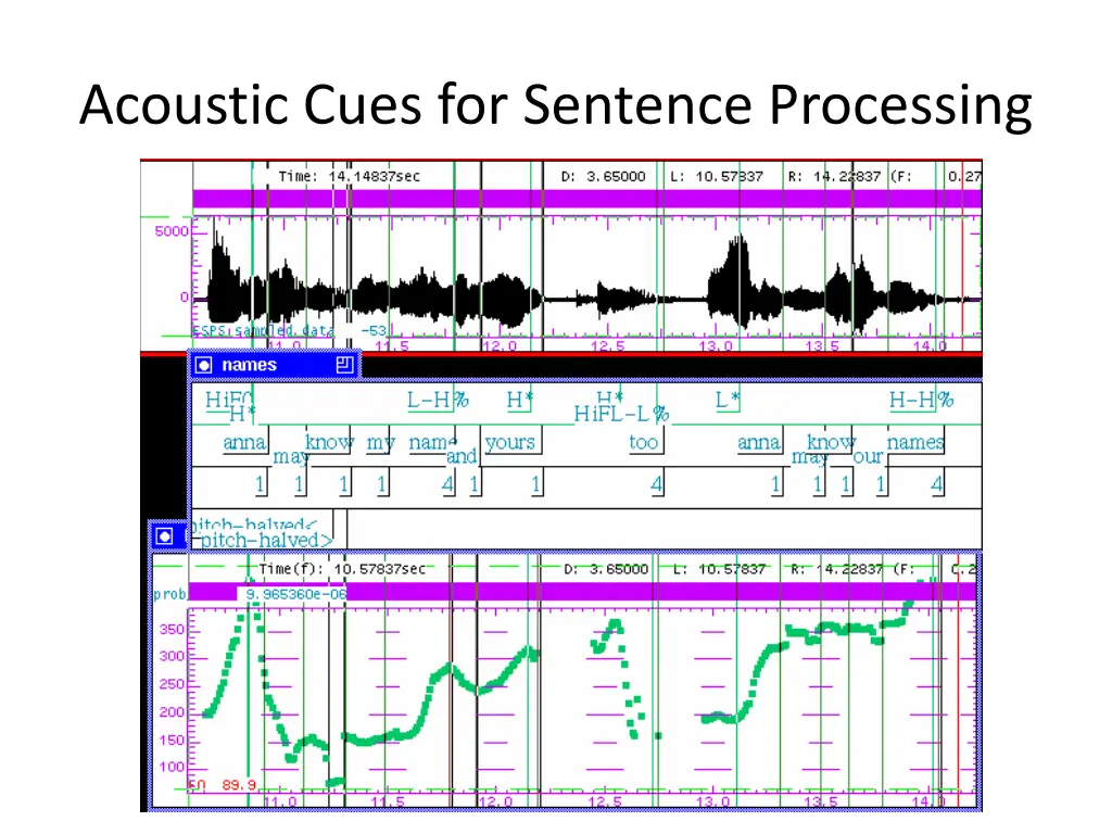 acoustic cues for sentence processing