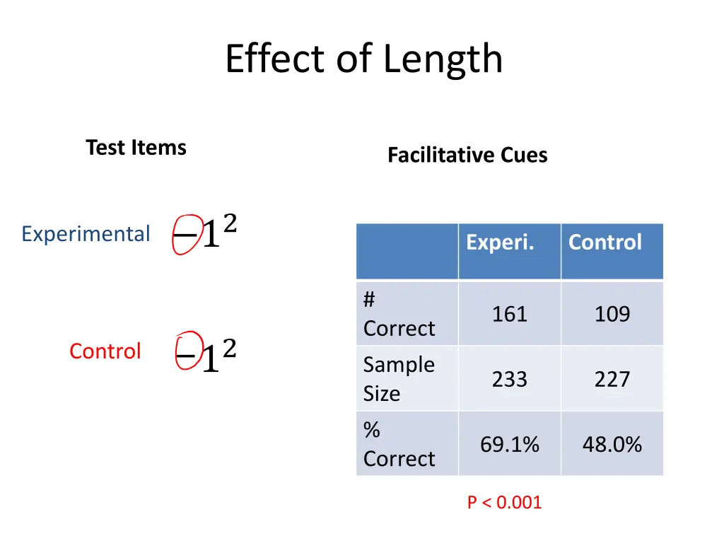 effect of length