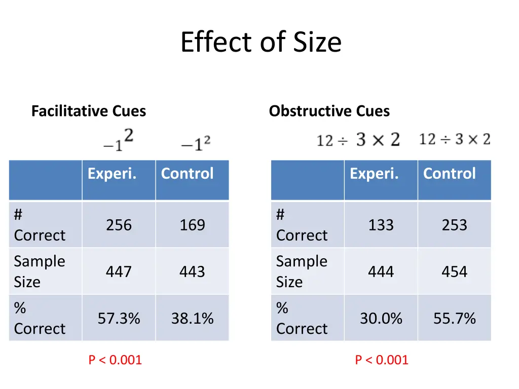 effect of size