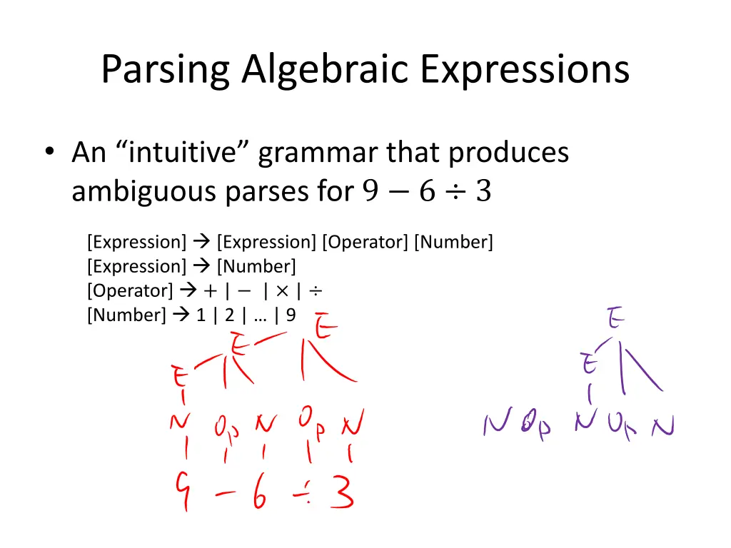 parsing algebraic expressions 1