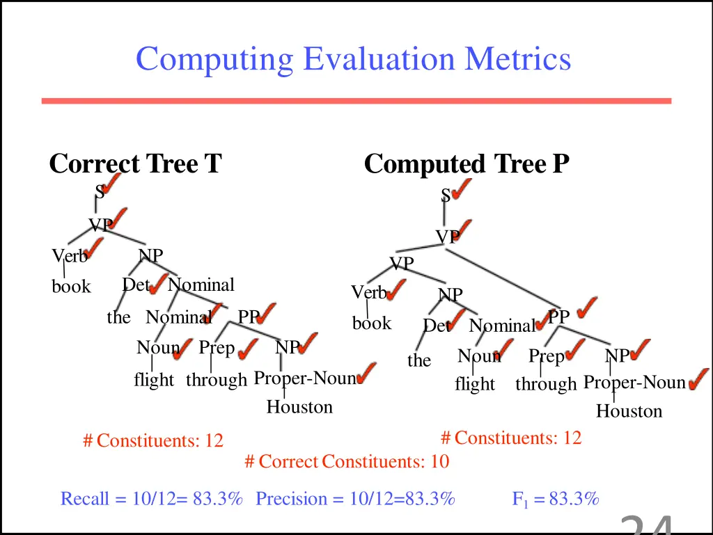 computing evaluation metrics