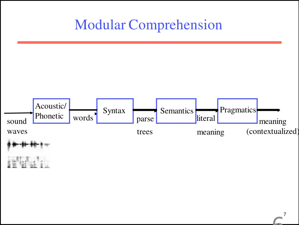 modularcomprehension