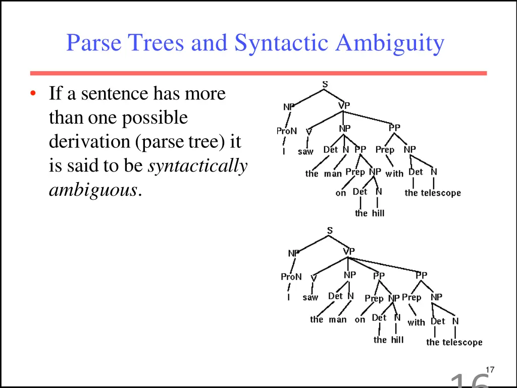 parse trees and syntactic ambiguity