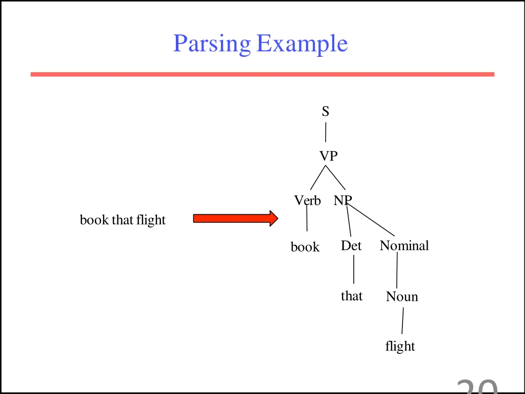 parsingexample