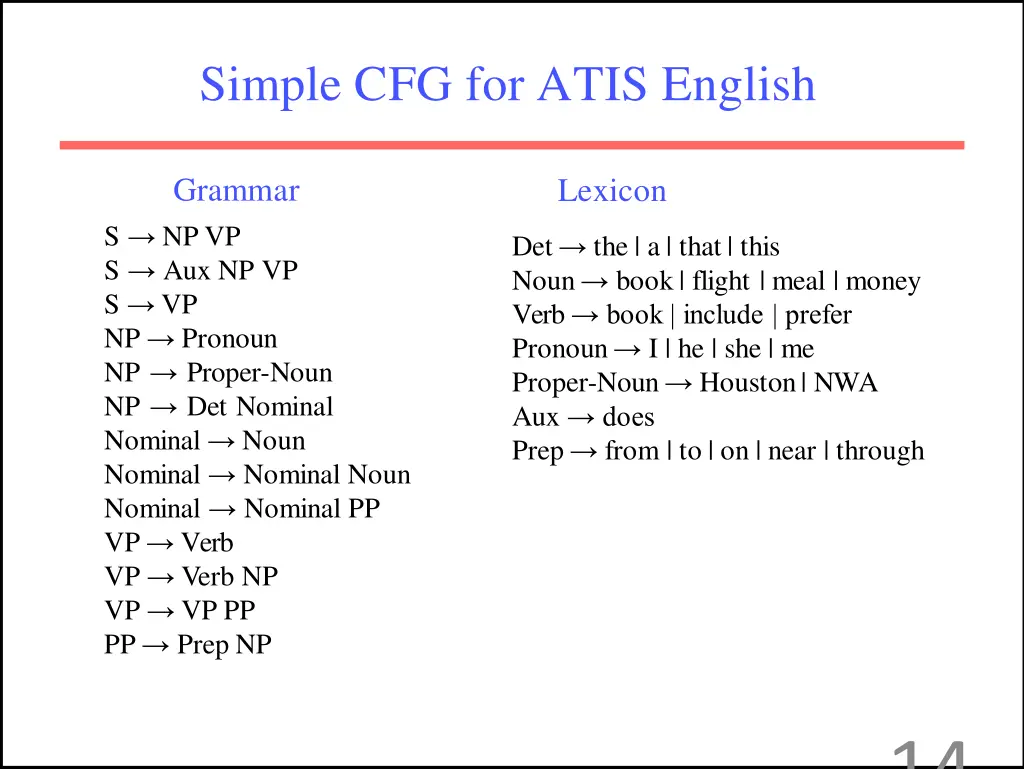 simple cfg for atis english