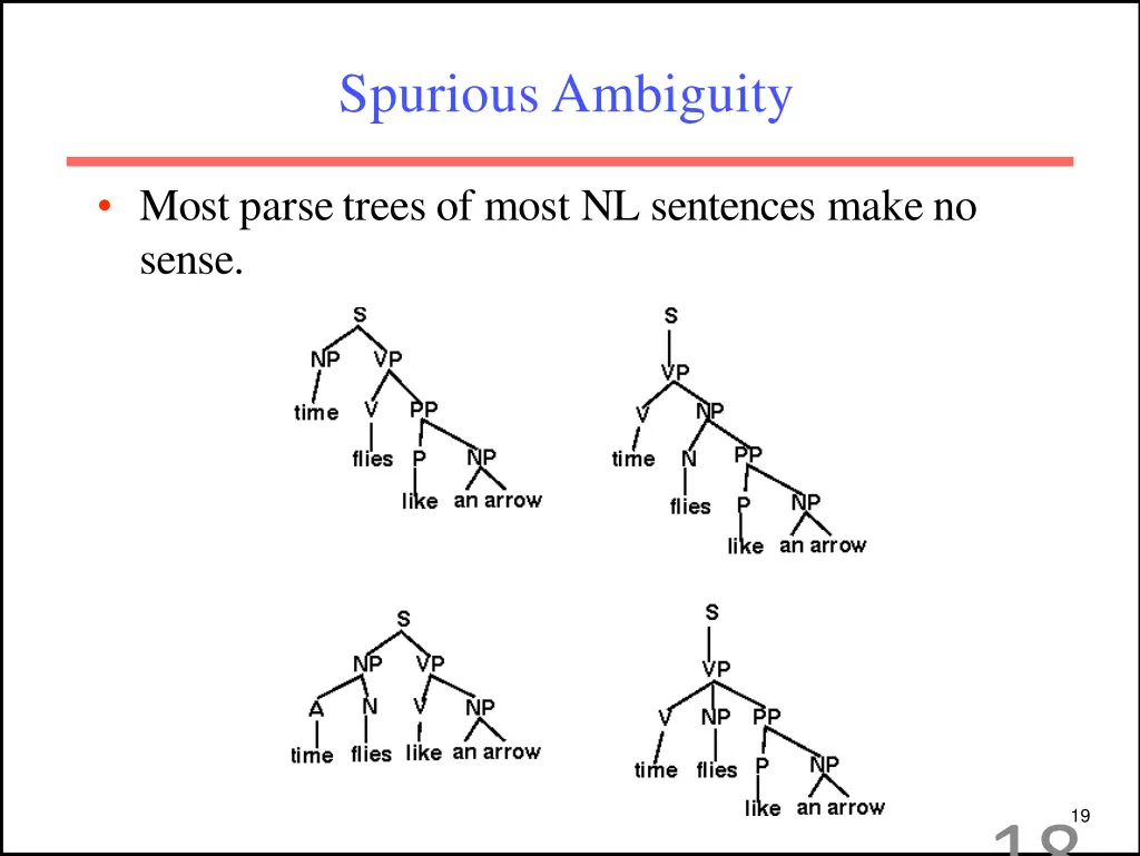 spuriousambiguity