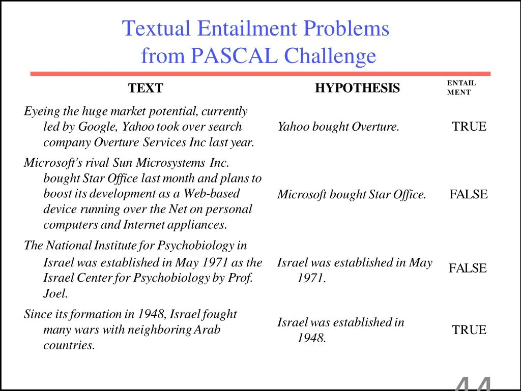 textual entailment problems from pascal challenge