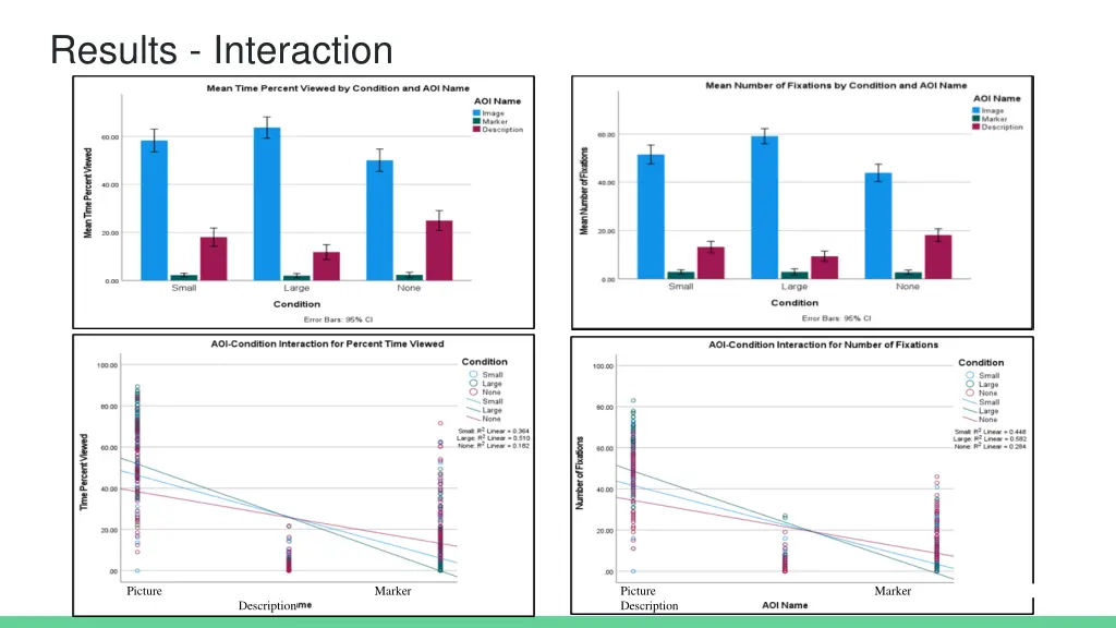 results interaction