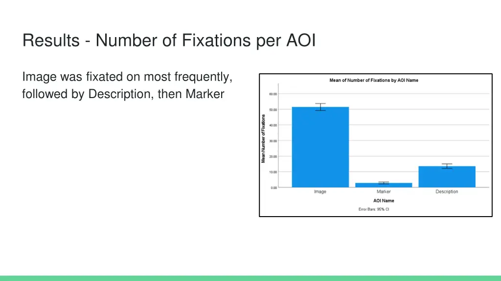 results number of fixations per aoi