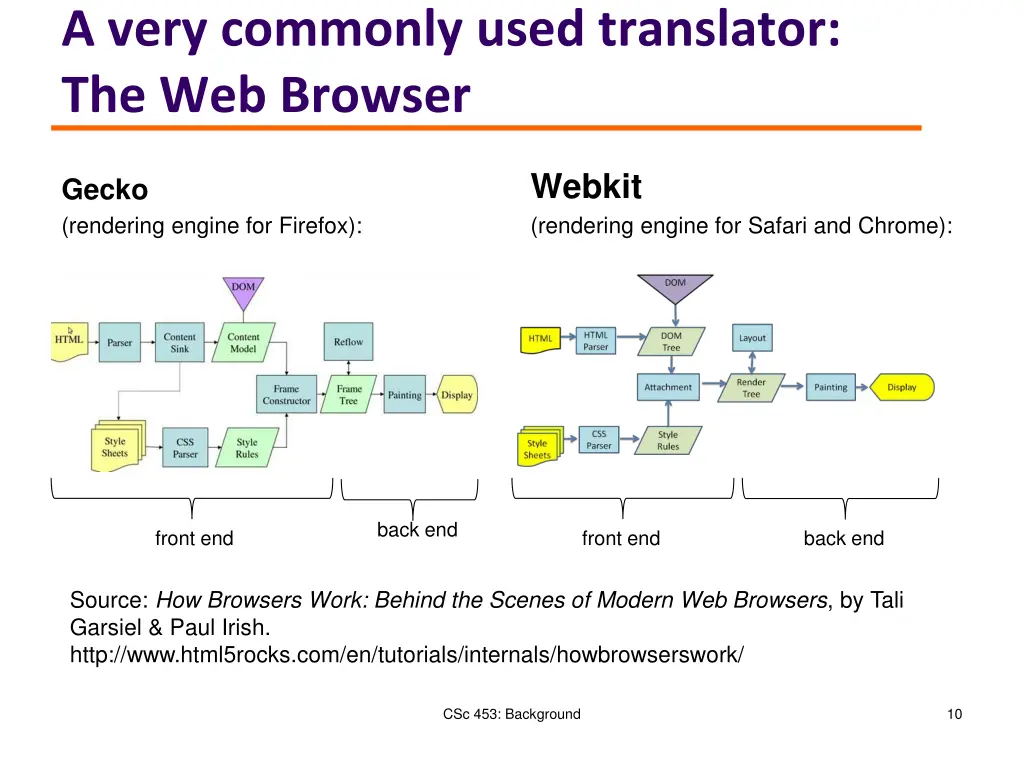 a very commonly used translator the web browser