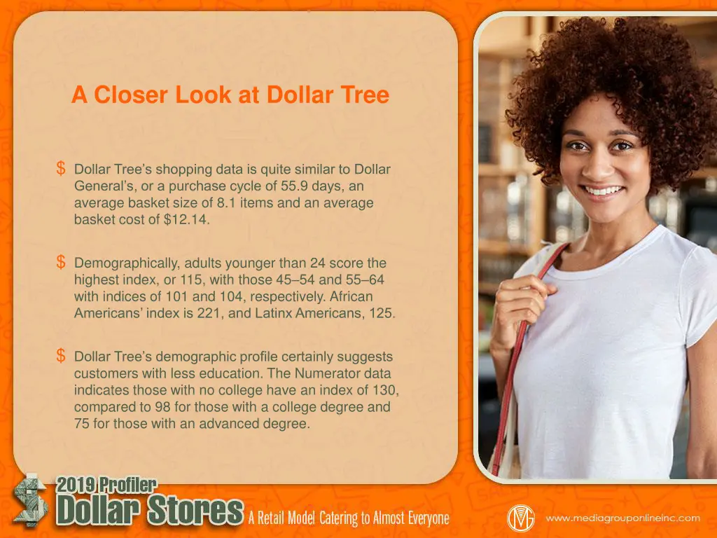 a closer look at dollar tree