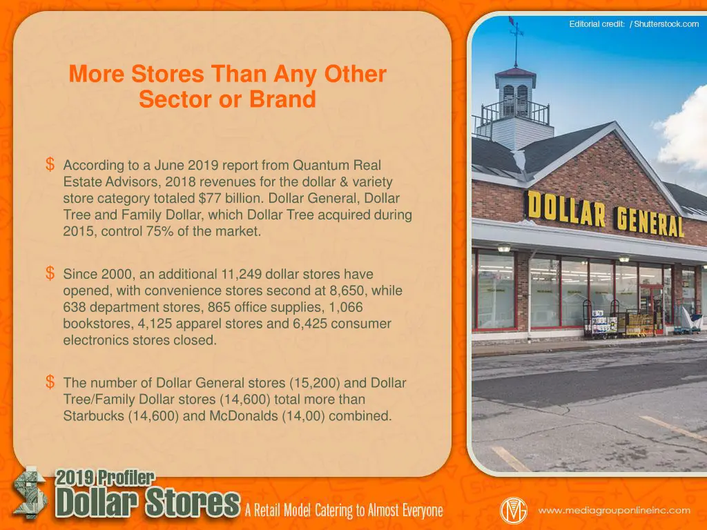 more stores than any other sector or brand