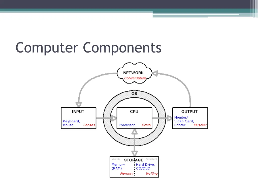 computer components