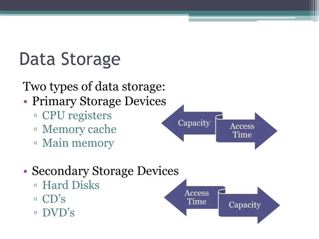 data storage