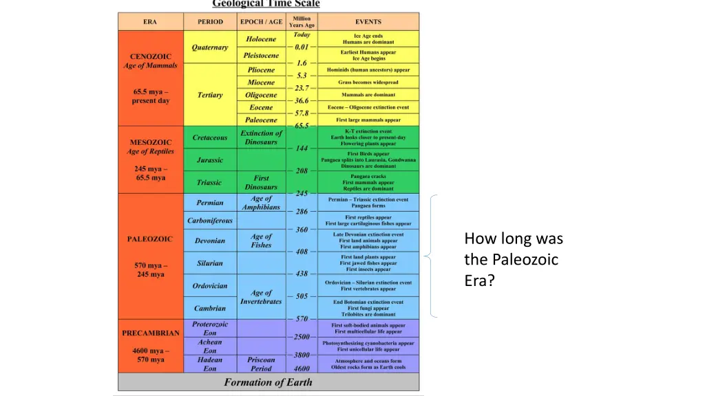 how long was the paleozoic era