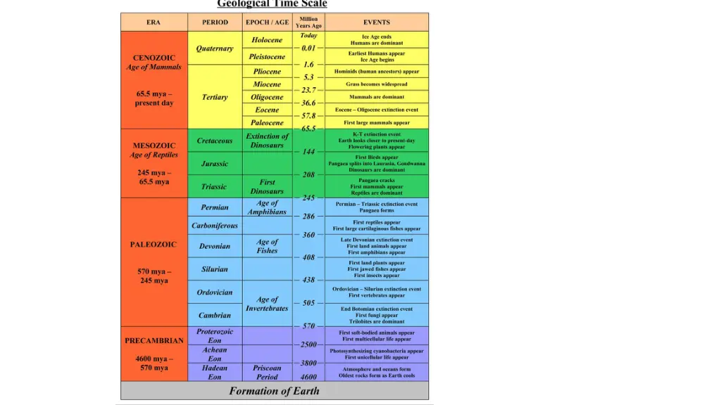 slide3