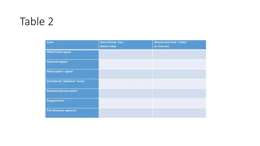 table 2