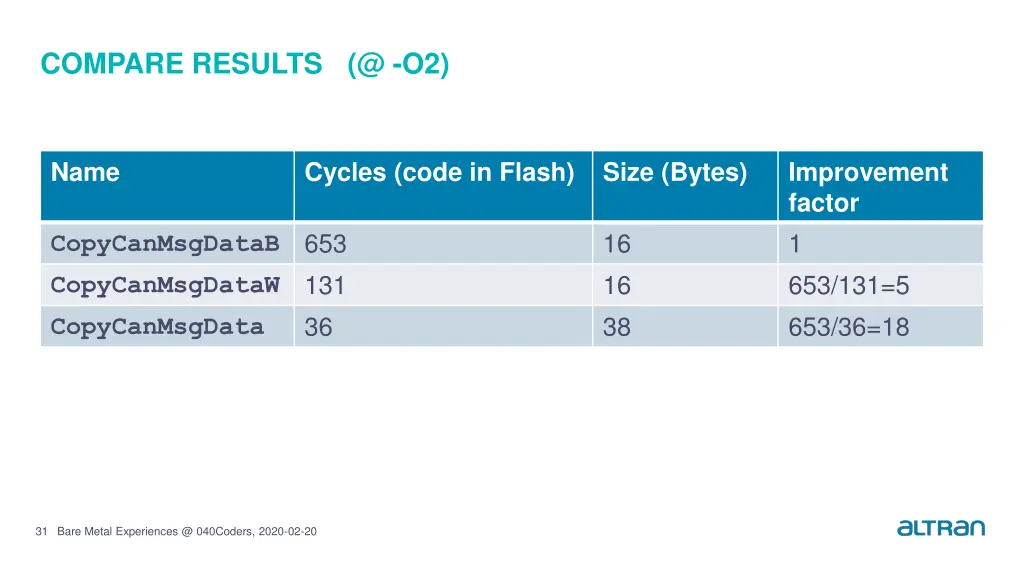 compare results @ o2 1