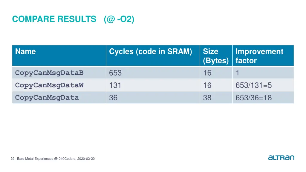 compare results @ o2