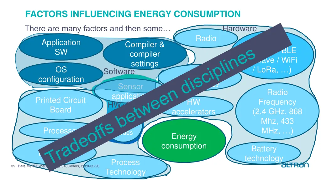 factors influencing energy consumption