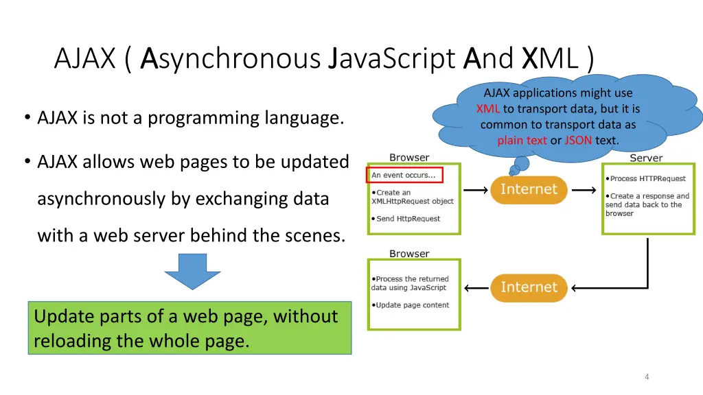ajax a asynchronous j javascript a and x xml