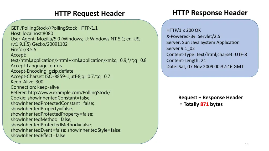 http response header