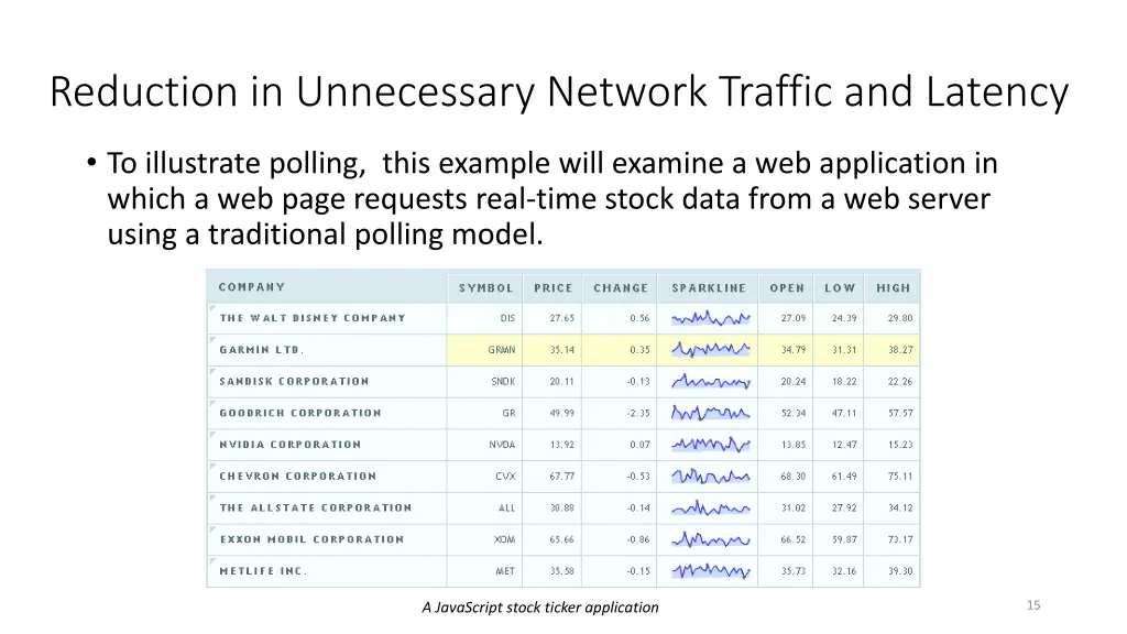 reduction in unnecessary network traffic