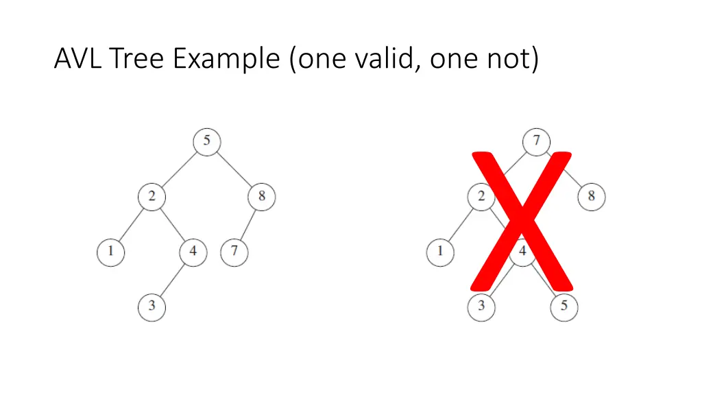 avl tree example one valid one not