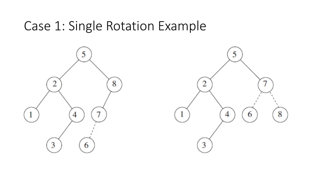case 1 single rotation example
