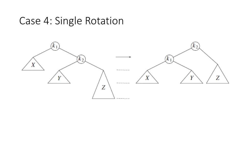 case 4 single rotation