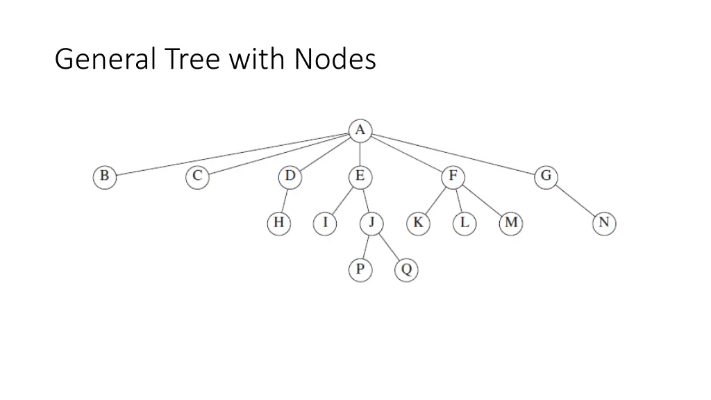 general tree with nodes