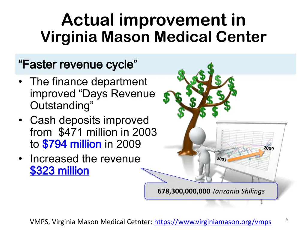 actual improvement in virginia mason medical 1