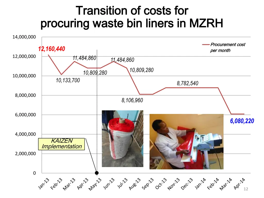 transition of costs for transition of costs