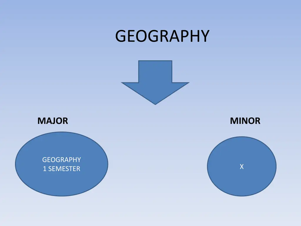 geography
